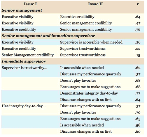 credibility vs visibility